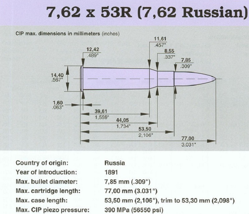7,62x53R (7,62 Russian)
